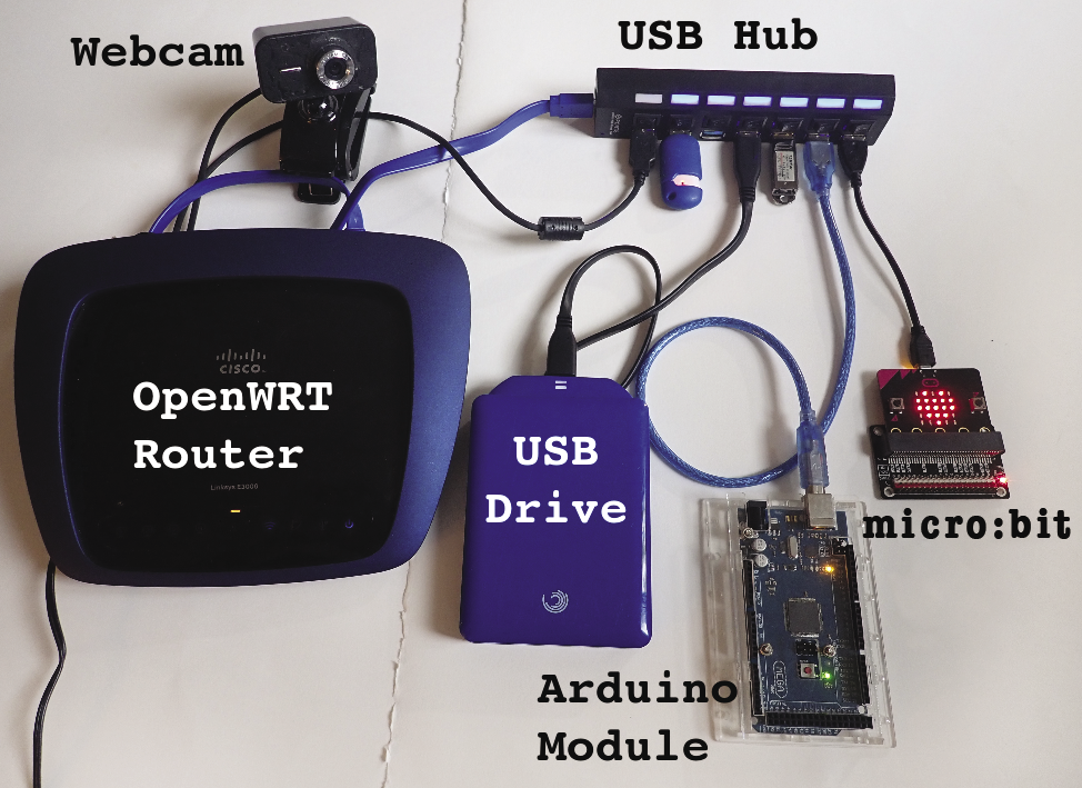 F2_router_overview.tif