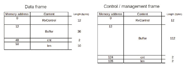 fig2_buffer.tif