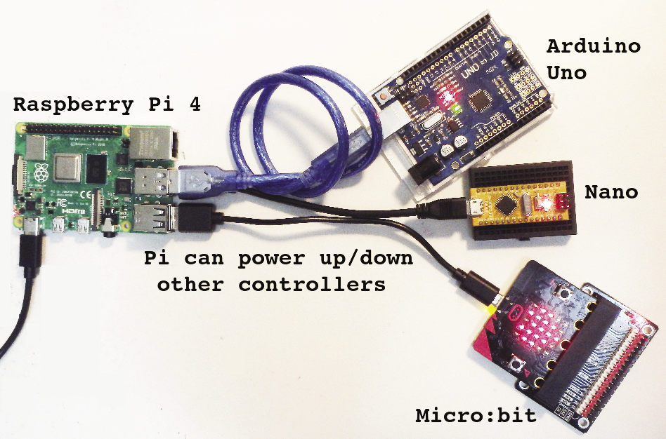 F09-pi_w_controllers.tif