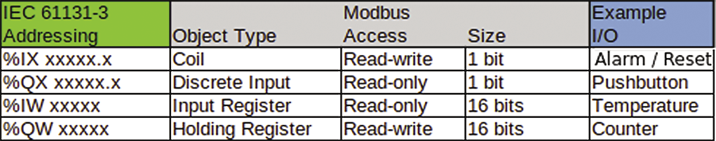 F10_modbus_obj2_NEW01.tif