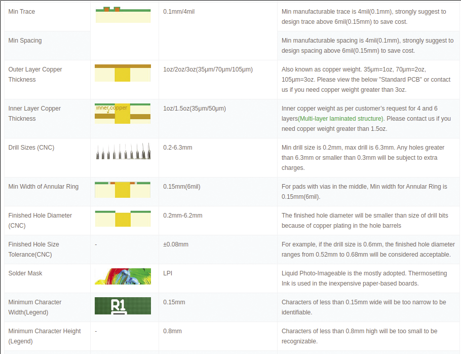 F02-design_constraints.tif