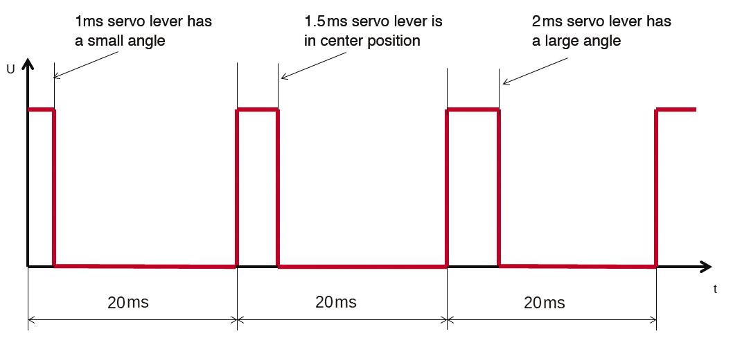 b02_ft-car_pwm-servo_ENG.tif