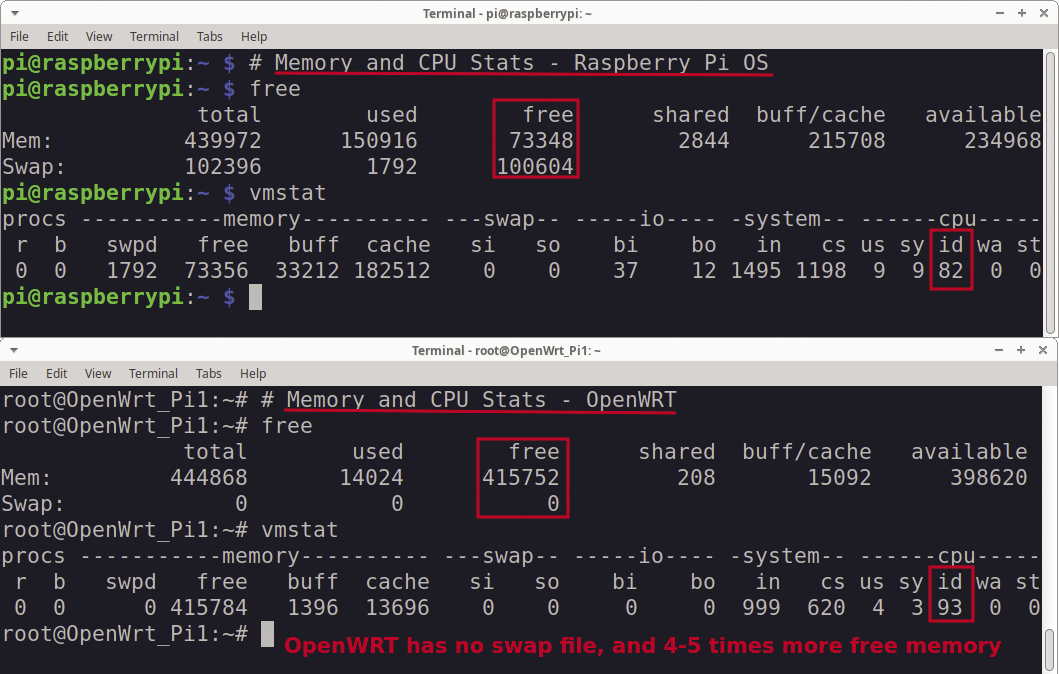 F01-pi_vs_openwrt.tif