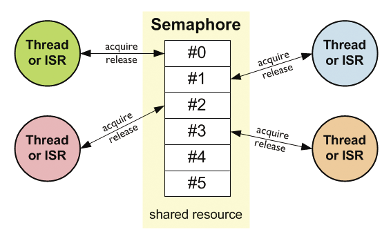 F03-freertos-semaphores.tif