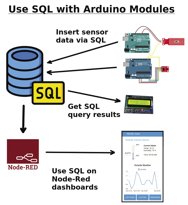 b01_sql-overview.tif